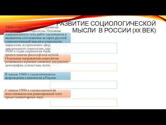 РАЗВИТИЕ СОЦИОЛОГИЧЕСКОЙ МЫСЛИ В РОССИИ (XX ВЕК) 1920-е годы продолжается