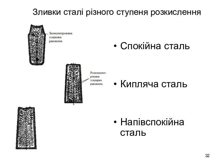 Зливки сталі різного ступеня розкислення Спокійна сталь Кипляча сталь Напівспокійна сталь