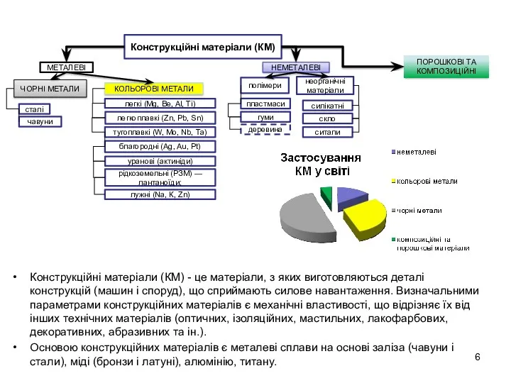 Конструкційні матеріали (КМ) - це матеріали, з яких виготовляються деталі конструкцій (машин і