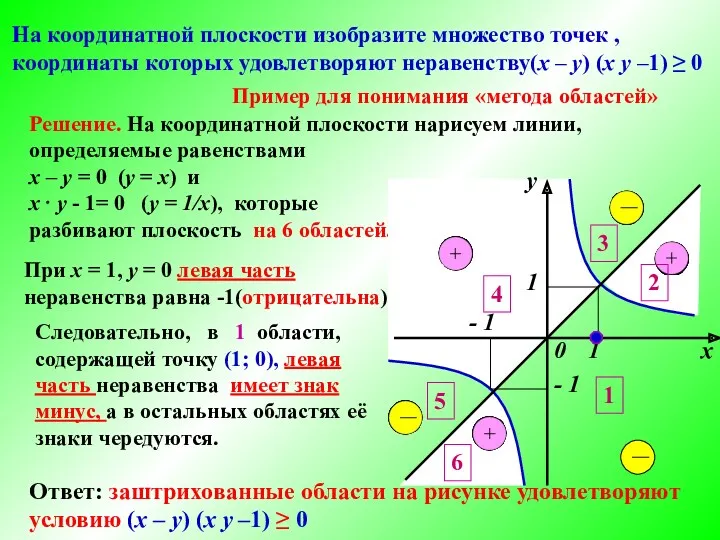 Решение. На координатной плоскости нарисуем линии, определяемые равенствами х –