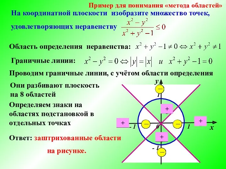 Граничные линии: Они разбивают плоскость на 8 областей - 1