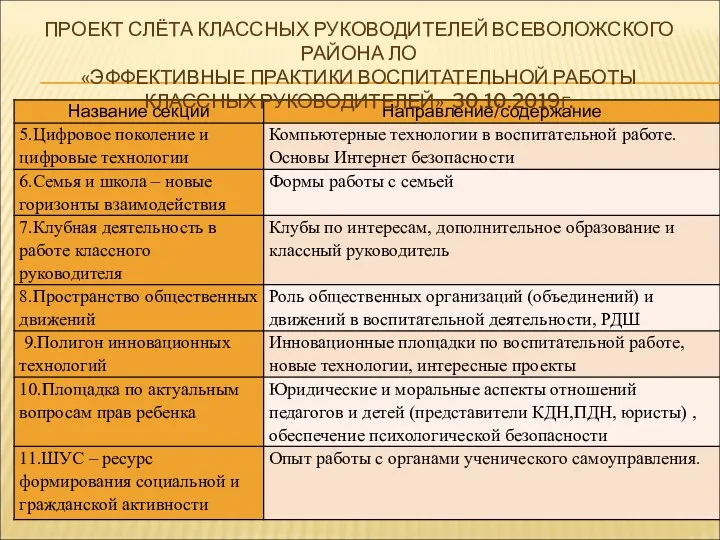 ПРОЕКТ СЛЁТА КЛАССНЫХ РУКОВОДИТЕЛЕЙ ВСЕВОЛОЖСКОГО РАЙОНА ЛО «ЭФФЕКТИВНЫЕ ПРАКТИКИ ВОСПИТАТЕЛЬНОЙ РАБОТЫ КЛАССНЫХ РУКОВОДИТЕЛЕЙ» 30.10.2019Г.