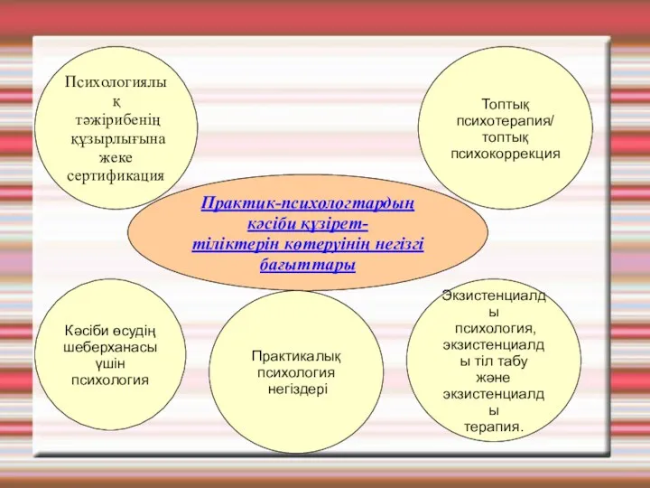 Практик-психологтардың кәсіби құзірет- тіліктерін көтеруінің негізгі бағыттары Экзистенциалды психология, экзистенциалды