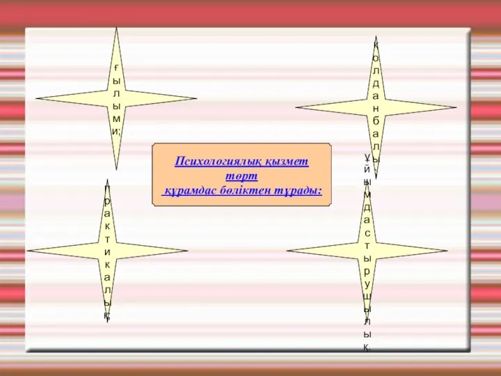 Психологиялық қызмет төрт құрамдас бөліктен тұрады: ғылыми; ұйымдастырушылық. практикалық; қолданбалы;