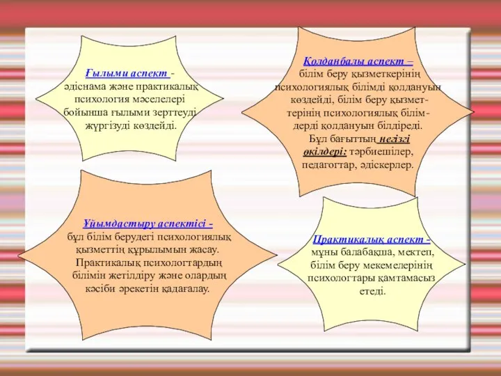 Ғылыми аспект - әдіснама және практикалық психология мәселелері бойынша ғылыми