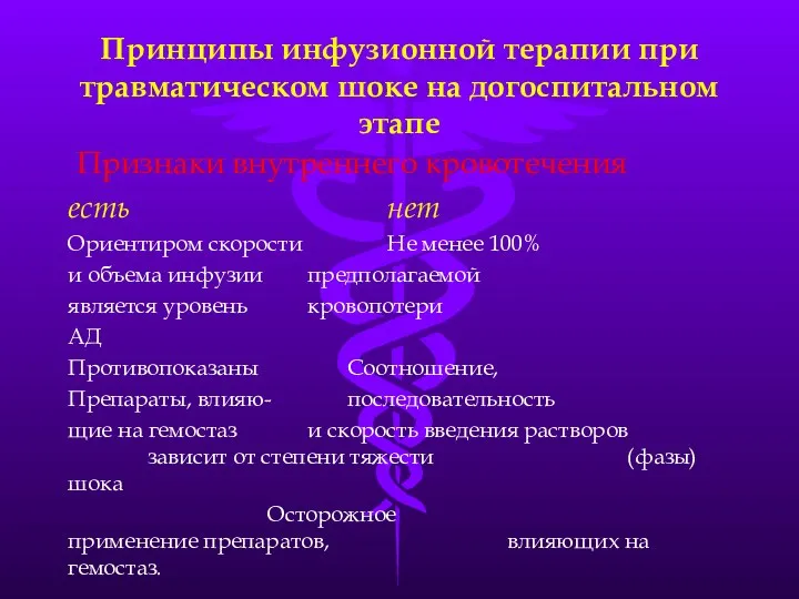 Принципы инфузионной терапии при травматическом шоке на догоспитальном этапе Признаки внутреннего кровотечения есть