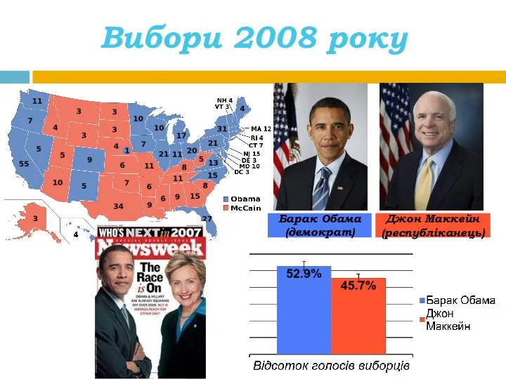 Вибори 2008 року Барак Обама (демократ) Джон Маккейн (республіканець)