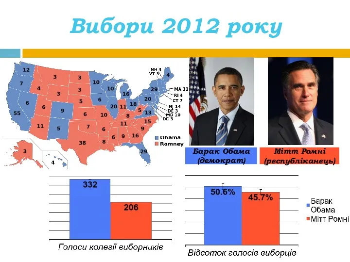 Вибори 2012 року Барак Обама (демократ) Мітт Ромні (республіканець)