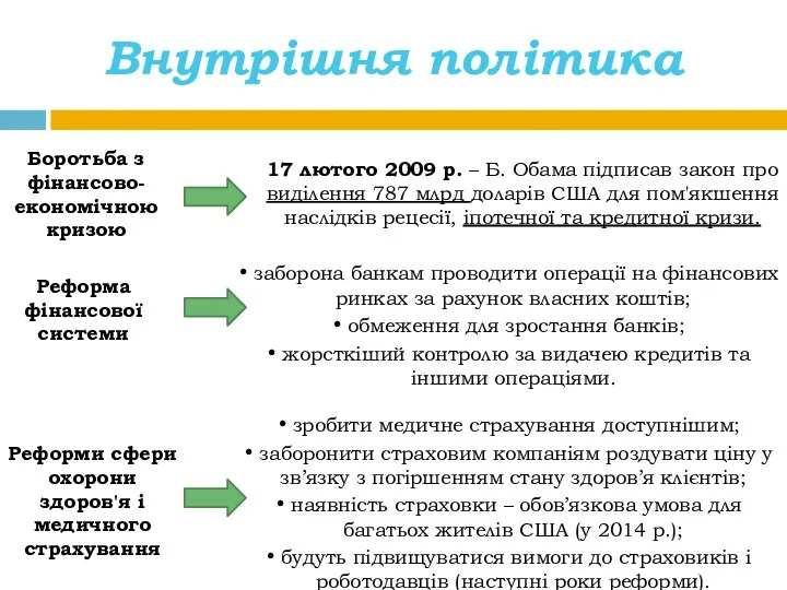 Внутрішня політика Боротьба з фінансово-економічною кризою 17 лютого 2009 р. – Б. Обама