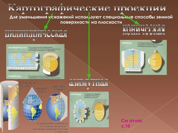 Для уменьшения искажений используют специальные способы земной поверхности на плоскости