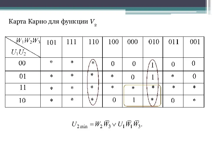 Карта Карно для функции V2