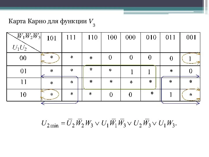 Карта Карно для функции V3