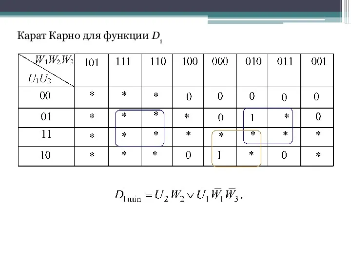 Карат Карно для функции D1