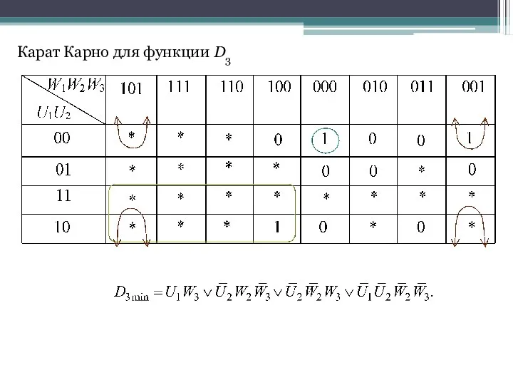 Карат Карно для функции D3