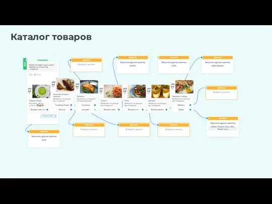 Каталог товаров