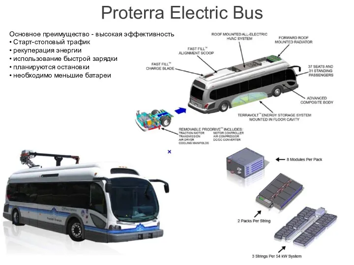 Proterra Electric Bus Основное преимущество - высокая эффективность • Старт-стоповый трафик • рекуперация