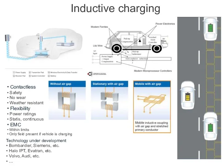 Inductive charging • Contactless • Safety • No wear • Weather resistant •