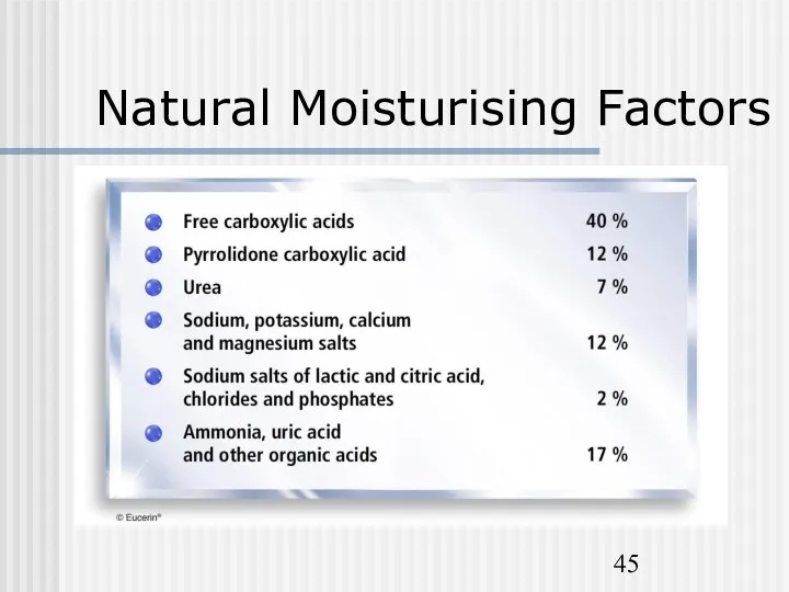 Natural Moisturising Factors