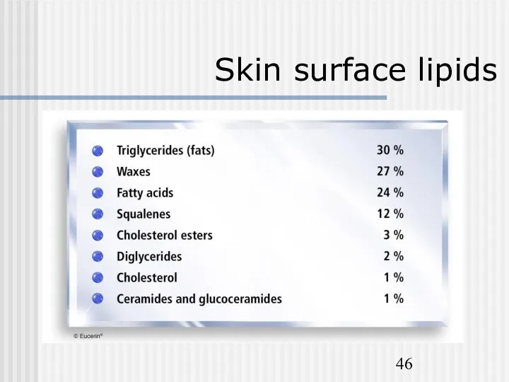 Skin surface lipids