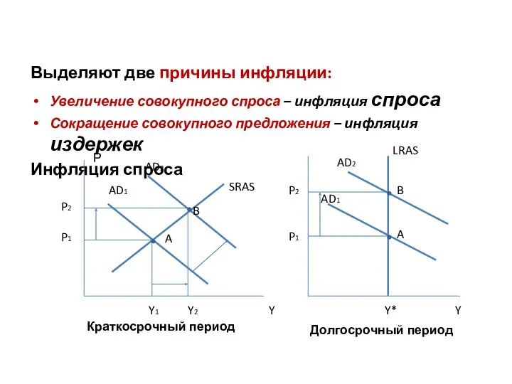 Выделяют две причины инфляции: Увеличение совокупного спроса – инфляция спроса