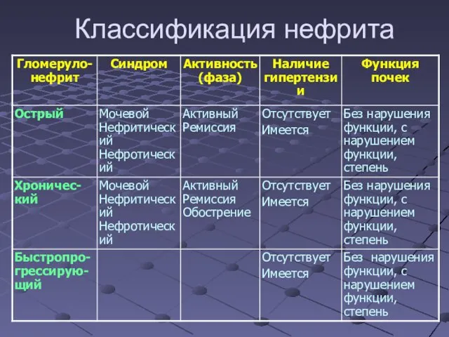 Классификация нефрита