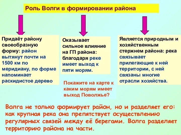 Роль Волги в формировании района Придаёт району своеобразную форму: район