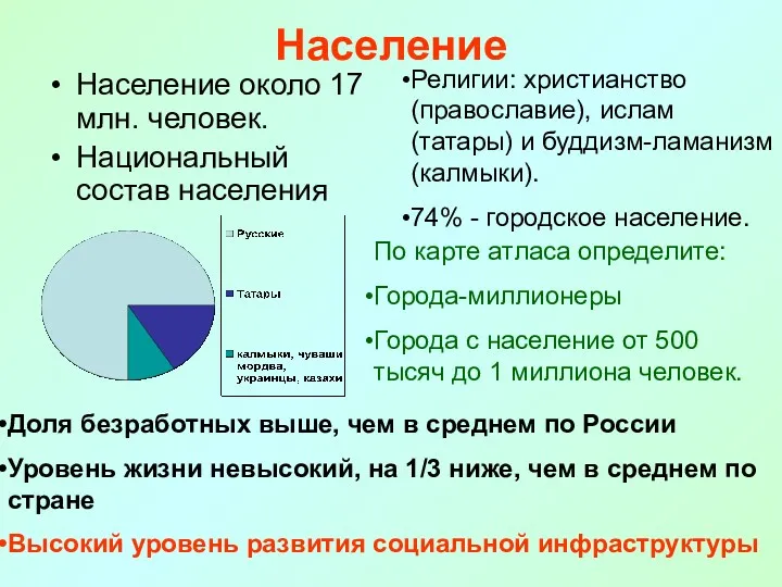 Население Население около 17 млн. человек. Национальный состав населения Религии: