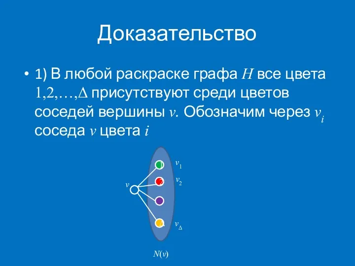 Доказательство 1) В любой раскраске графа H все цвета 1,2,…,Δ