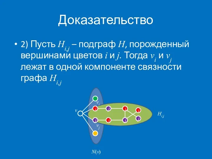 Доказательство 2) Пусть Hi,j – подграф H, порожденный вершинами цветов