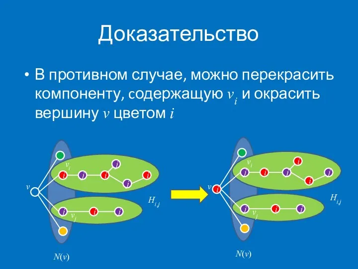 Доказательство В противном случае, можно перекрасить компоненту, cодержащую vi и