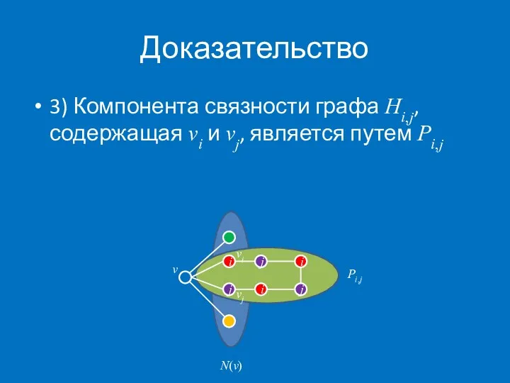 Доказательство 3) Компонента связности графа Hi,j, содержащая vi и vj,