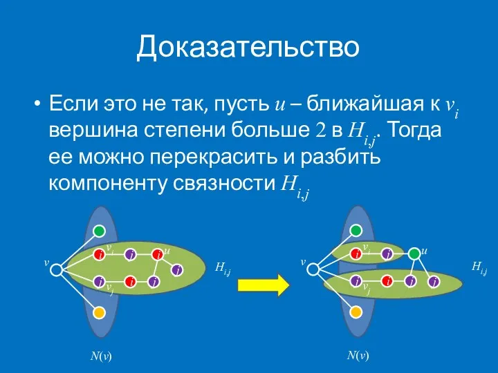 Доказательство Если это не так, пусть u – ближайшая к