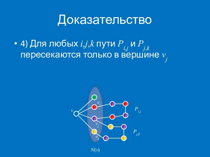 Доказательство 4) Для любых i,j,k пути Pi,j и Pj,k пересекаются