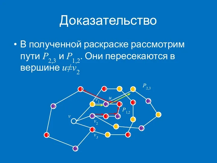 Доказательство В полученной раскраске рассмотрим пути P2,3 и P1,2. Они