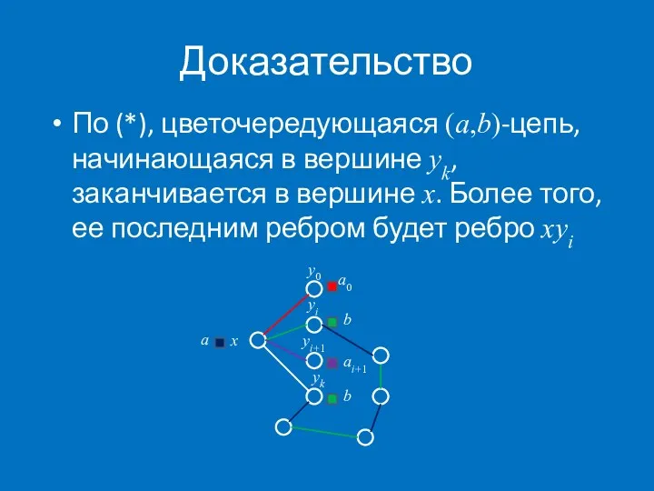 Доказательство По (*), цветочередующаяся (a,b)-цепь, начинающаяся в вершине yk, заканчивается