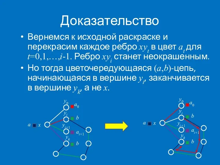 Доказательство Вернемся к исходной раскраске и перекрасим каждое ребро xyt