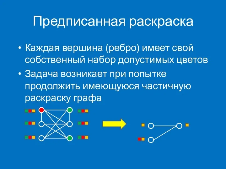 Предписанная раскраска Каждая вершина (ребро) имеет свой собственный набор допустимых