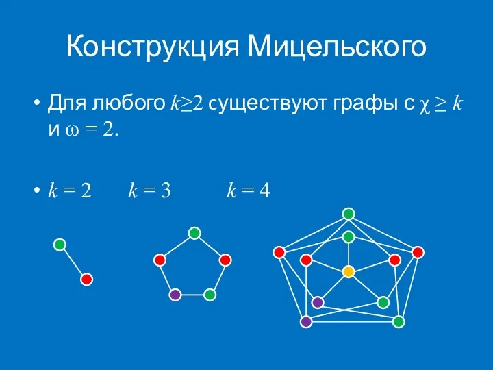 Конструкция Мицельского Для любого k≥2 cуществуют графы с χ ≥