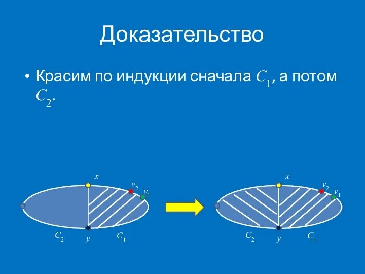 Доказательство x C2 v1 v2 y C1 x C2 v1