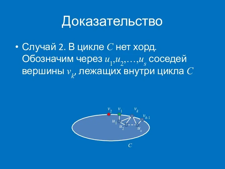 Доказательство Случай 2. В цикле C нет хорд. Обозначим через