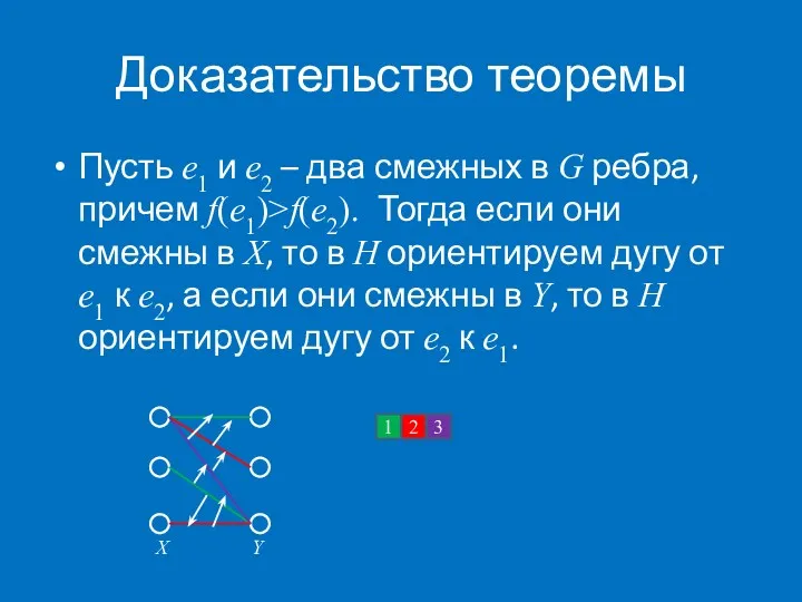 Доказательство теоремы Пусть e1 и e2 – два смежных в