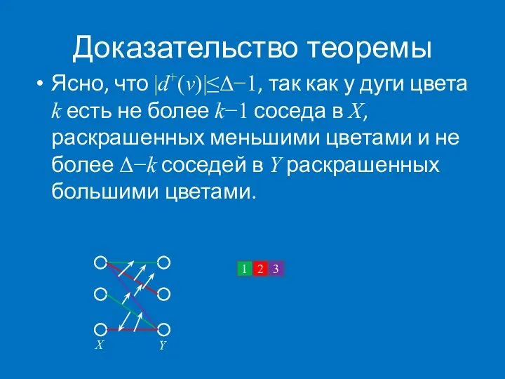 Доказательство теоремы Ясно, что |d+(v)|≤Δ−1, так как у дуги цвета