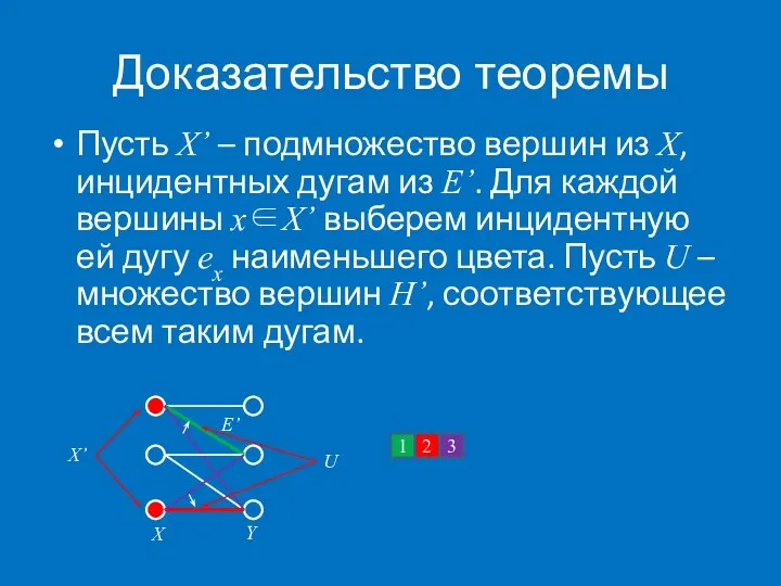 Доказательство теоремы Пусть X’ – подмножество вершин из X, инцидентных