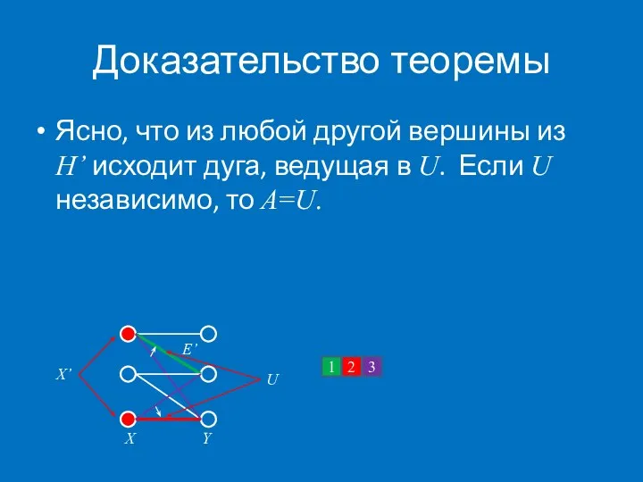 Доказательство теоремы Ясно, что из любой другой вершины из H’