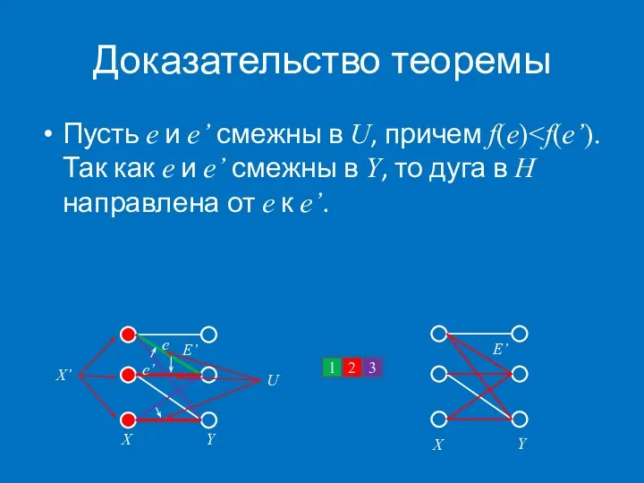 Доказательство теоремы Пусть e и e’ смежны в U, причем