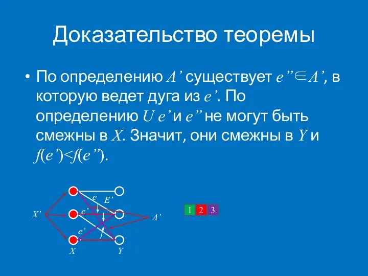 Доказательство теоремы По определению A’ существует e’’∈A’, в которую ведет