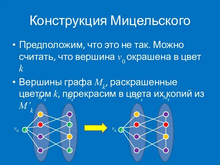 Конструкция Мицельского Предположим, что это не так. Можно считать, что