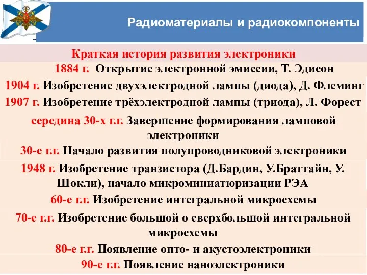 Учёный совет Черноморского высшего военно-морского училища имени П.С. Нахимова 1884