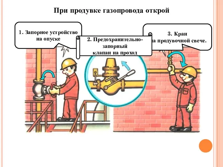 1. Запорное устройство на опуске 3. Кран на продувочной свече.