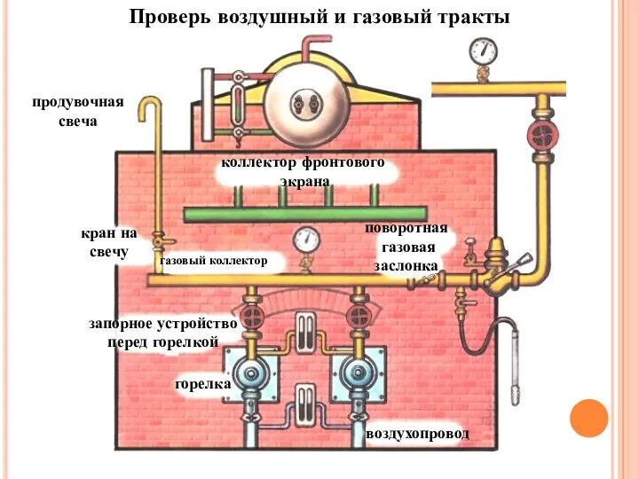 Проверь воздушный и газовый тракты продувочная свеча кран на свечу